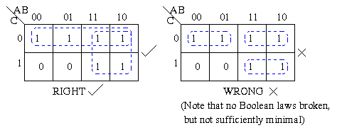 K-map diagram example
