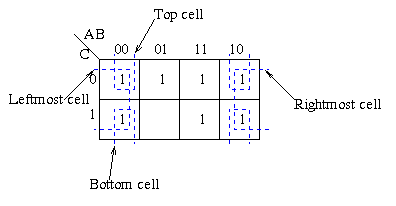 K-map diagram example