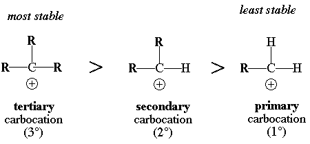 carbocations structure and stability
