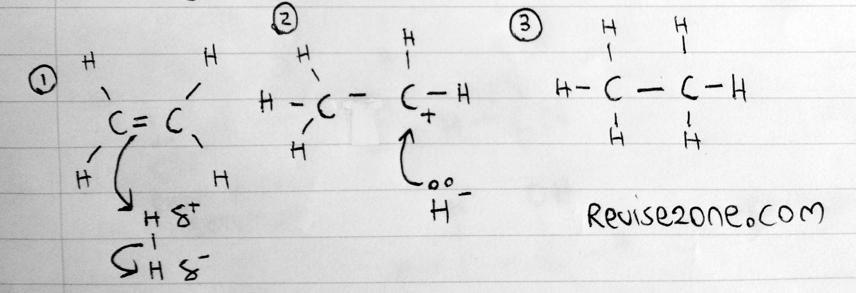 hydrogenation of ethene