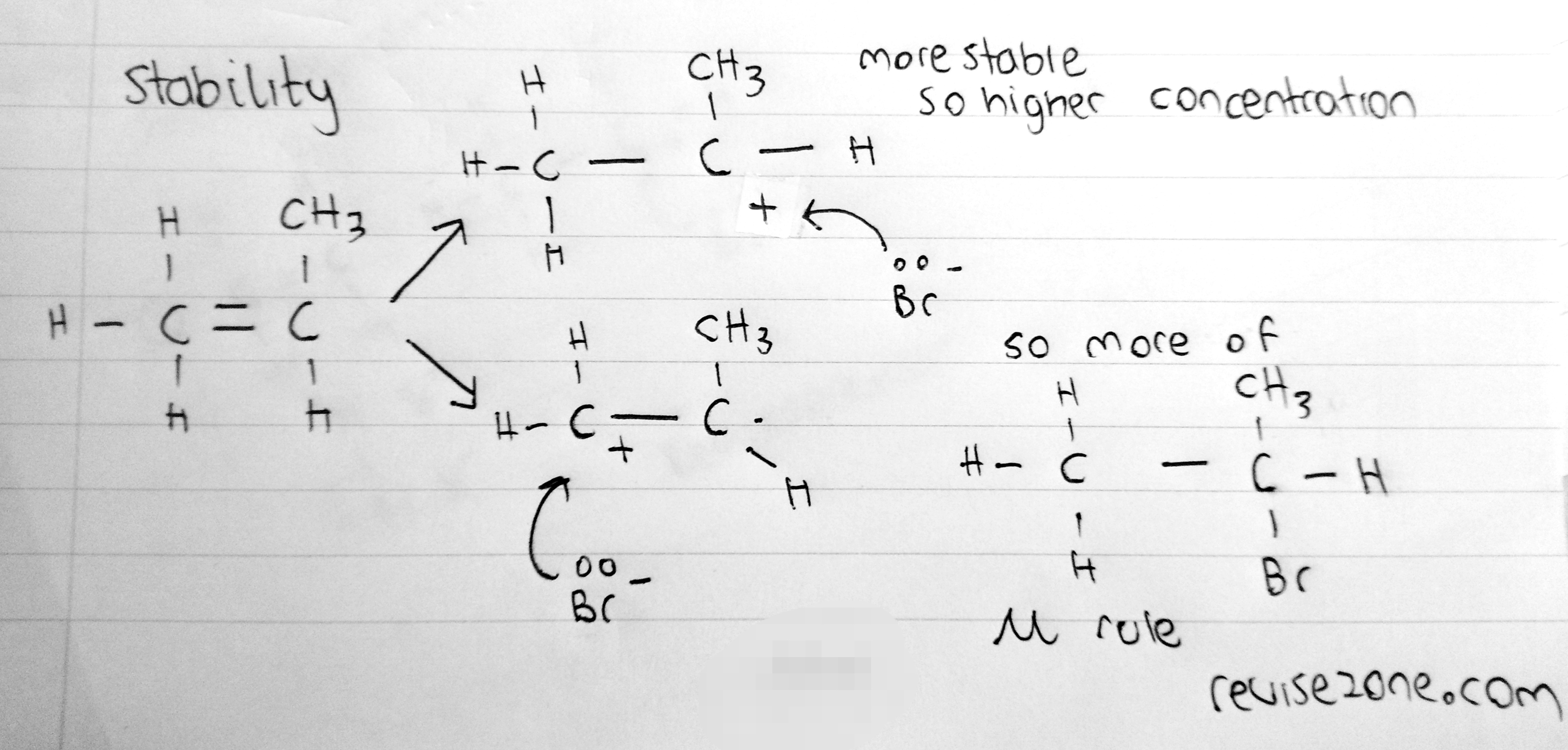 stability of alkenes