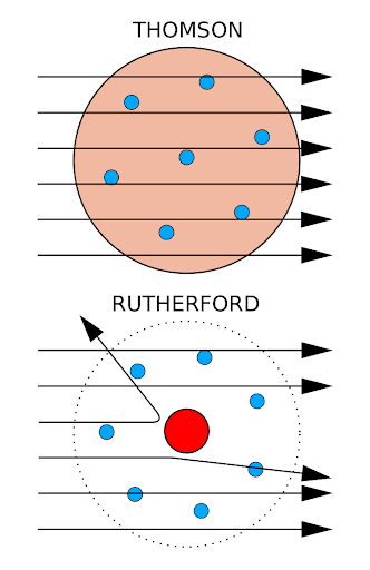 deflection of alpha particles in a atom and by the plum pudding model